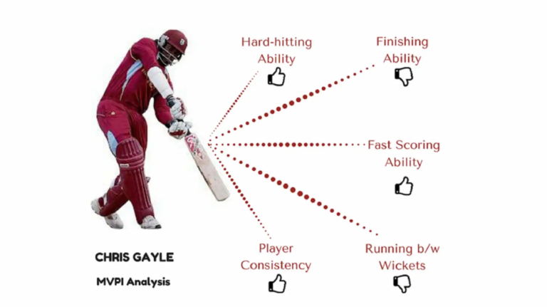 Understanding Online Cricket IDs: How They Transform Digital Cricket Experiences