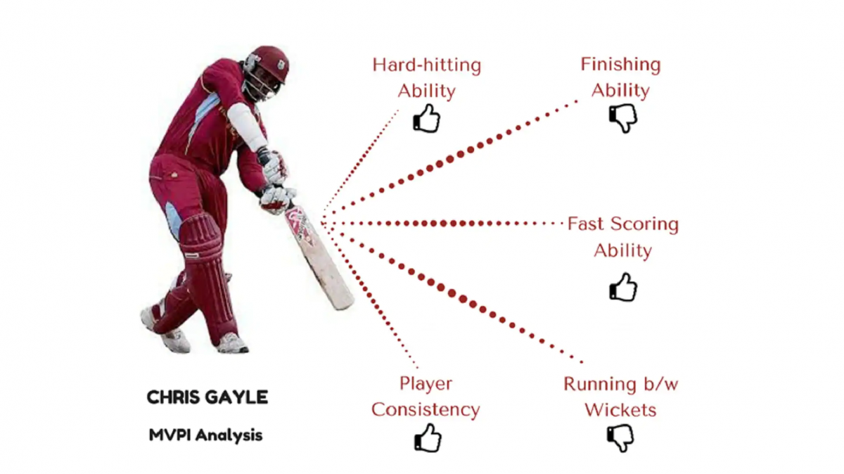 Understanding Online Cricket IDs: How They Transform Digital Cricket Experiences